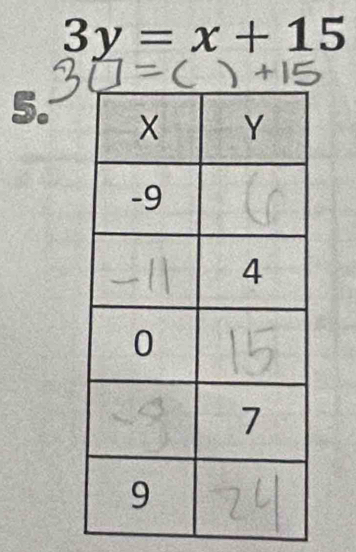 3y=x+15
5.