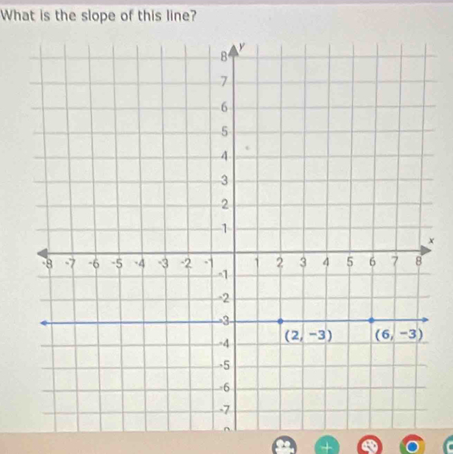 What is the slope of this line?
×