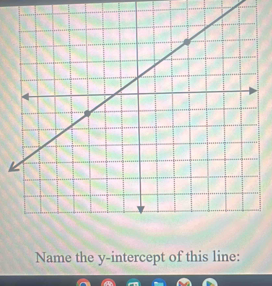 Name the y-intercept of this line: