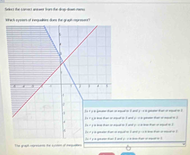 Select the correct arewer from the drop-down menu
Which system of inequalities does the graph represent?
gued to 3 and p:s a grae ta s epé i 2. =2 and p-q in geaer tan or eod to 2
to 5 end p-p a we dan or Agd as 2
ual to 3 and y>± 8 Wee than so wd oo ?.
y=8 in lis than of egust or 2.
The graph represexes the system of inequaites