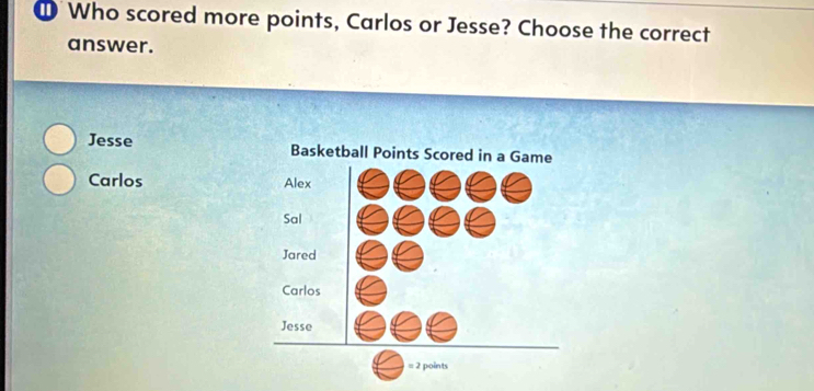 Who scored more points, Carlos or Jesse? Choose the correct
answer.
Jesse
Carlos