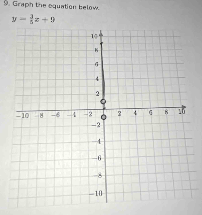 Graph the equation below.
y= 3/5 x+9