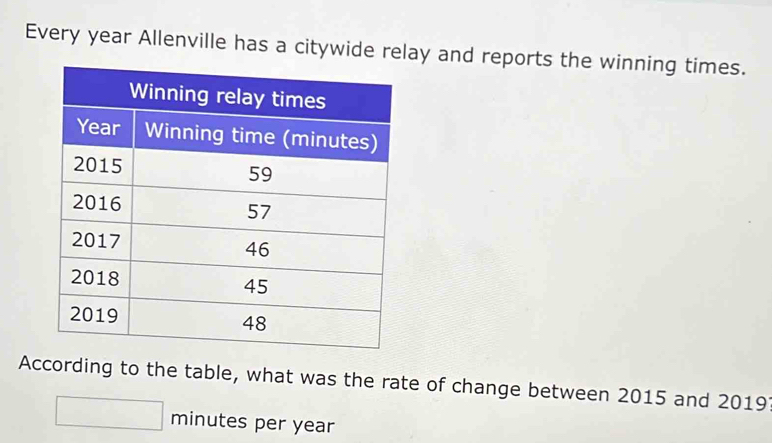 Every year Allenville has a citywide relay and reports the winning times. 
According to the table, what was the rate of change between 2015 and 2019 
minutes per year