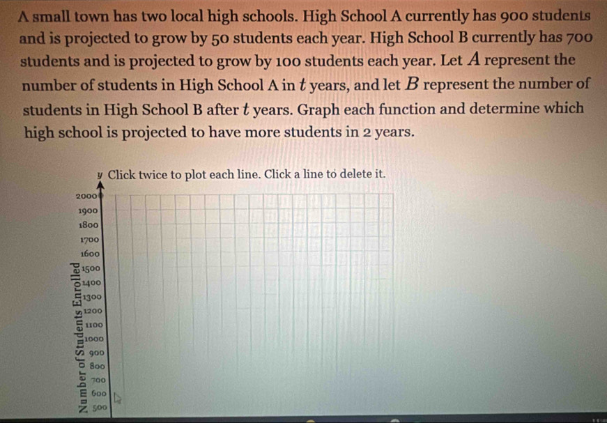 A small town has two local high schools. High School A currently has 900 students 
and is projected to grow by 50 students each year. High School B currently has 700
students and is projected to grow by 100 students each year. Let A represent the 
number of students in High School A in t years, and let B represent the number of 
students in High School B after t years. Graph each function and determine which 
high school is projected to have more students in 2 years.