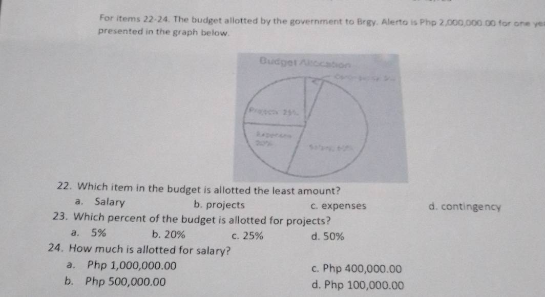 For items 22-24. The budget allotted by the government to Brgy. Alerto is Php 2,000,000.00 for one ye
presented in the graph below.
Budget Allocation

Progoct 25%
Regeraes
22. Which item in the budget is allotted the least amount?
a. Salary b. projects c. expenses d. contingency
23. Which percent of the budget is allotted for projects?
a. 5% b. 20% c. 25% d. 50%
24. How much is allotted for salary?
a. Php 1,000,000.00 c. Php 400,000.00
b. Php 500,000.00 d. Php 100,000.00