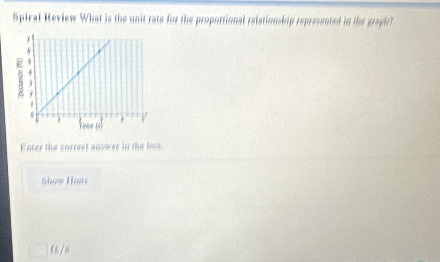 Sptral Review What is the unit rate for the proportional relationship represented in the grapht 
Enter the correst answer in the boe 
Show Hints 
f 5 /