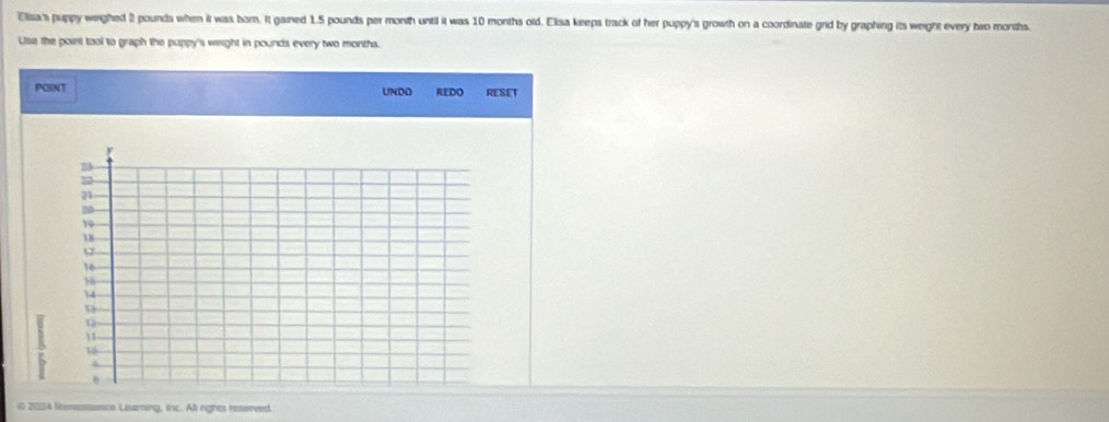 Elsa's puppy weighed 2 pounds when it was born. It gained 1.5 pounds per month until it was 10 months old. Elisa keeps track of her puppy's growth on a coordinate grid by graphing its weight every two morths. 
Lisa the point tool to graph the puppy's weight in pounds every two months. 
POSNT UNDO REDO RESET 
© 2024 Rensssnce Lisaming, inc. All rights reserved.