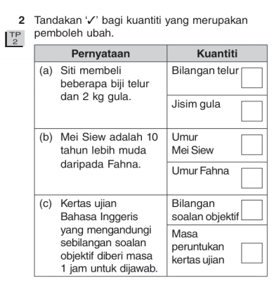 Tandakan ✔’ bagi kuantiti yang merupakan
TP pemboleh ubah.
2