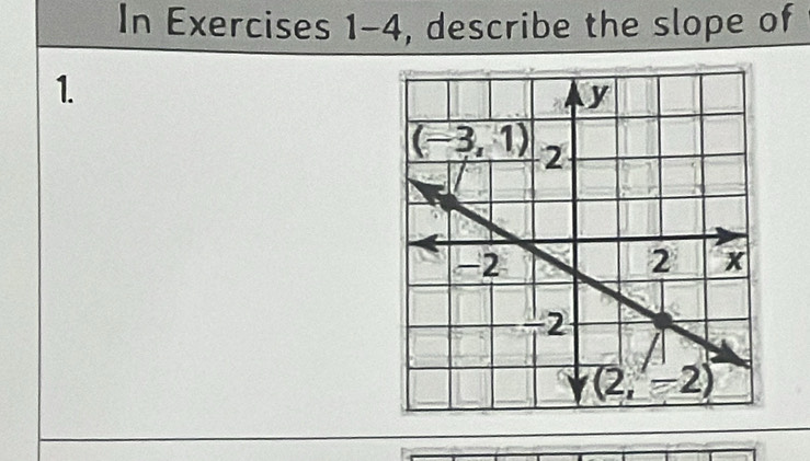 In Exercises 1-4, describe the slope of
1.