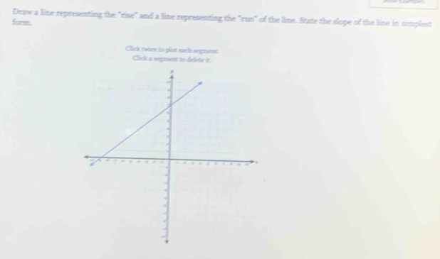 Draw a line representing the "rise" and a line representing the "run" of the line. State the slope of the line in simplest 
fsermn. 
Click tator to plut each segment. 
Click a sepment to-delets it