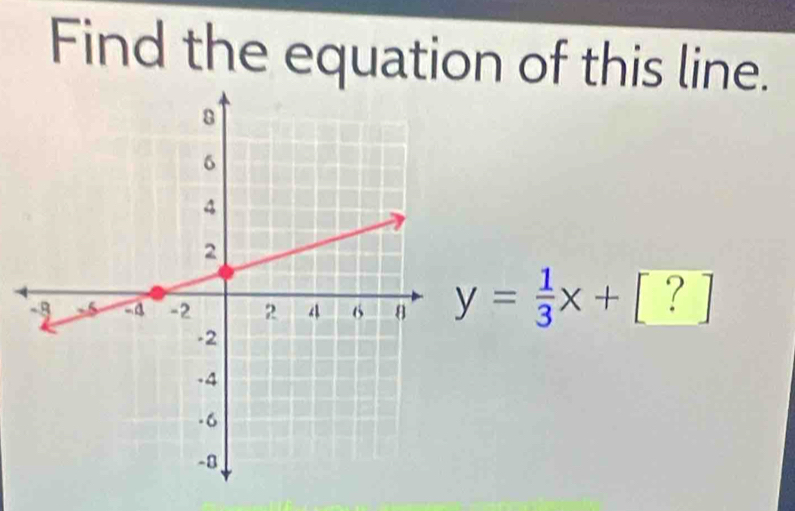 Find the equation of this line.
y= 1/3 x+[?]