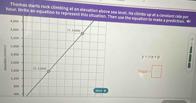 Thomas starts rock climbing at an elevation above sea level. He climbs up at a constant rate per
hour. Write an equation to re the equation to make a prediction. “
y=mx+b
Slope =