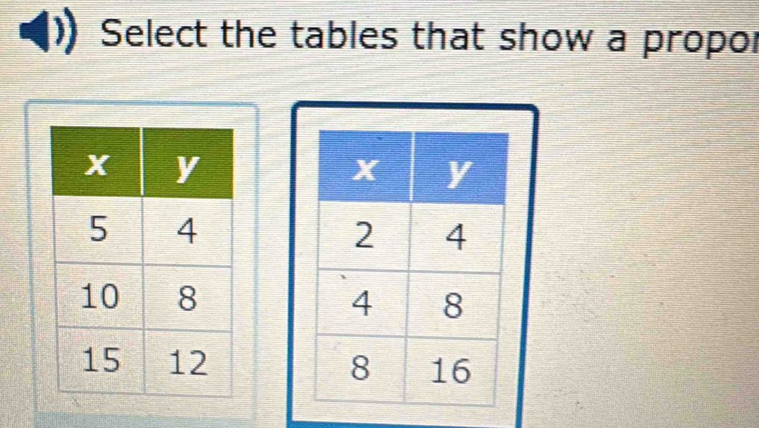 Select the tables that show a propor