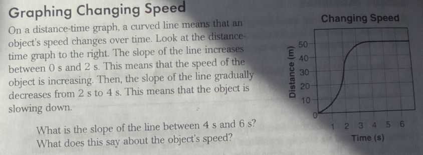 Graphing Changing Speed 
On a distance-time graph, a curved line means that an 
object's speed changes over time. Look at the distance- 
time graph to the right. The slope of the line increases 
between 0 s and 2 s. This means that the speed of the 
object is increasing. Then, the slope of the line gradually 
decreases from 2 s to 4 s. This means that the object is 
slowing down. 
What is the slope of the line between 4 s and 6 s? 
What does this say about the object's speed?