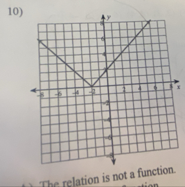 x
The relation is not a func