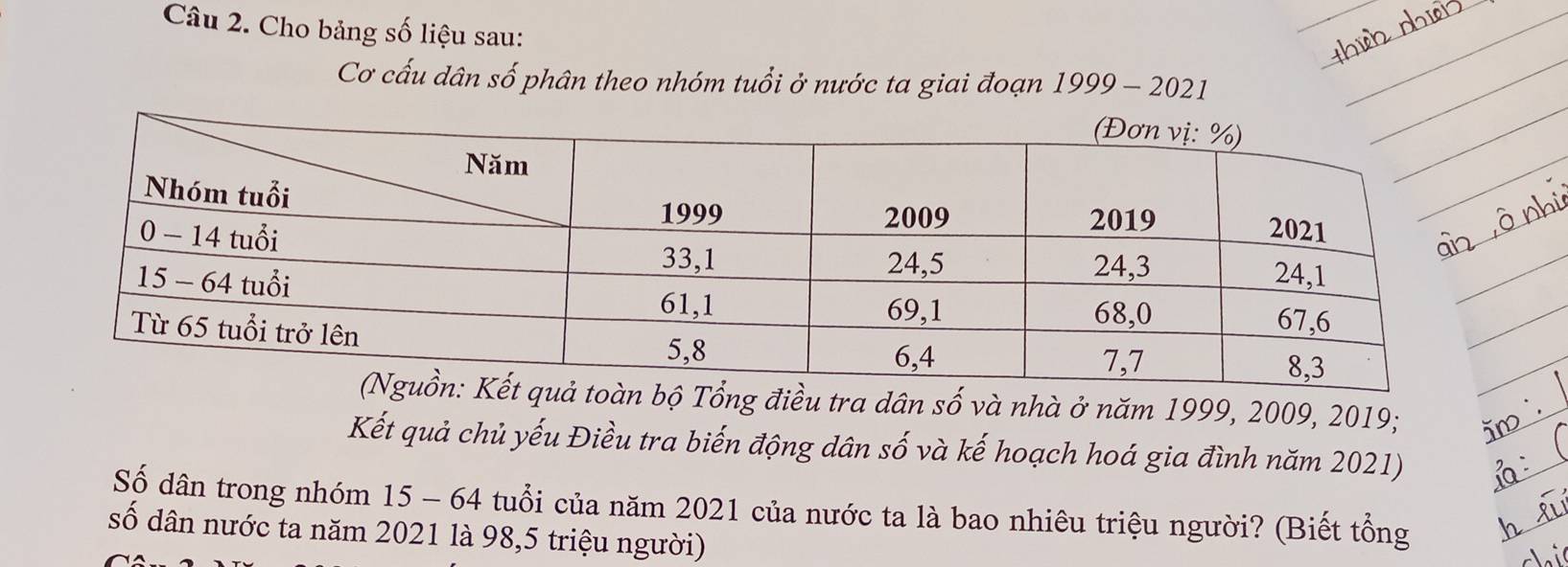 Cho bảng số liệu sau: 
Cơ cấu dân số phân theo nhóm tuổi ở nước ta giai đoạn 1999-2021
n bộ Tổng điều tra dân số và nhà ở năm 1999, 2009, 2019; 
Kết quả chủ yếu Điều tra biến động dân số và kế hoạch hoá gia đình năm 2021) 
Số dân trong nhóm 15 -64 tuổi của năm 2021 của nước ta là bao nhiêu triệu người? (Biết tổng 
số dân nước ta năm 2021 là 98,5 triệu người)