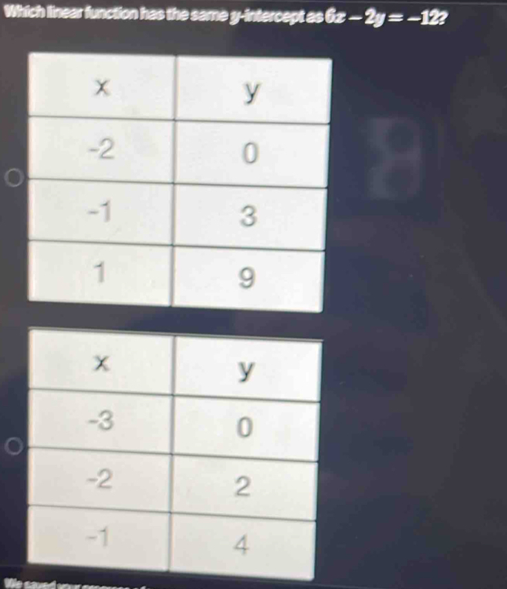 Solved: Which linear function has the same y-intercept as 6x-2y=-12? [Math]