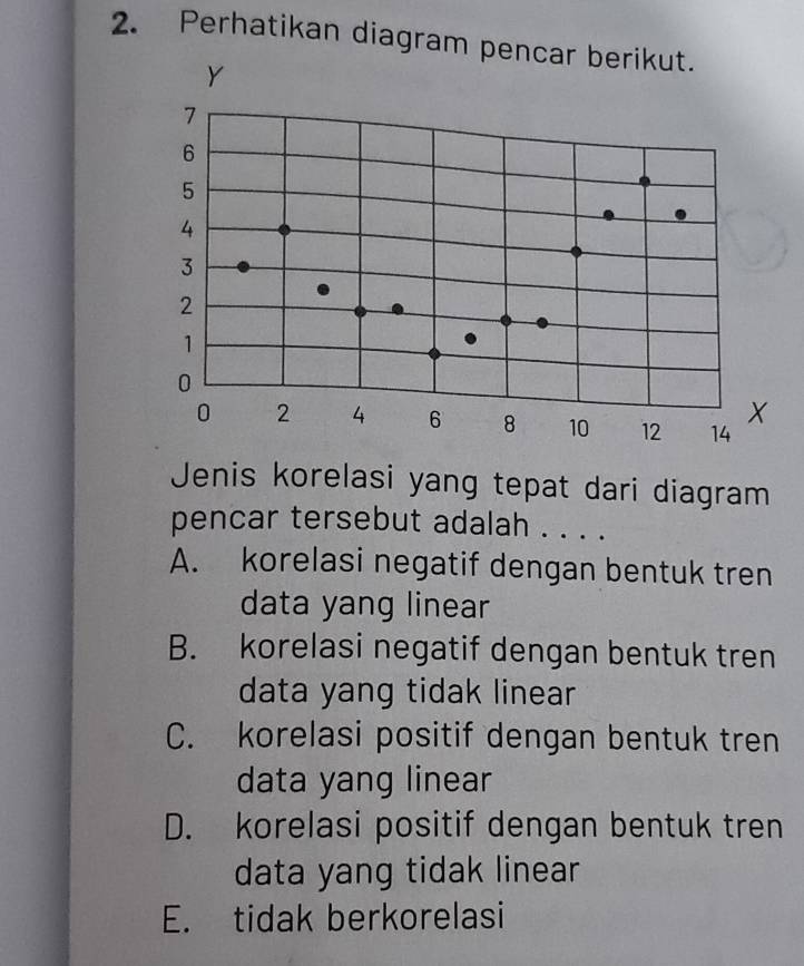 Perhatikan diagram pencar berikut.
Jenis korelasi yang tepat dari diagram
pencar tersebut adalah . . . .
A. korelasi negatif dengan bentuk tren
data yang linear
B. korelasi negatif dengan bentuk tren
data yang tidak linear
C. korelasi positif dengan bentuk tren
data yang linear
D. korelasi positif dengan bentuk tren
data yang tidak linear
E. tidak berkorelasi