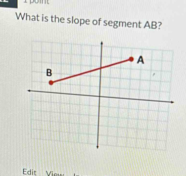 poit 
What is the slope of segment AB? 
Edit View