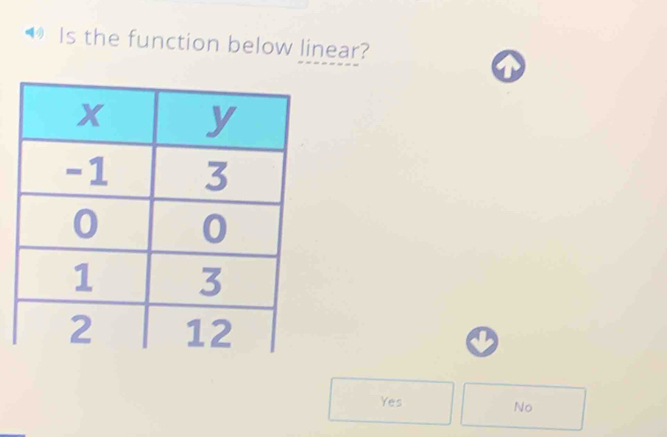 Is the function below linear?

Yes
No