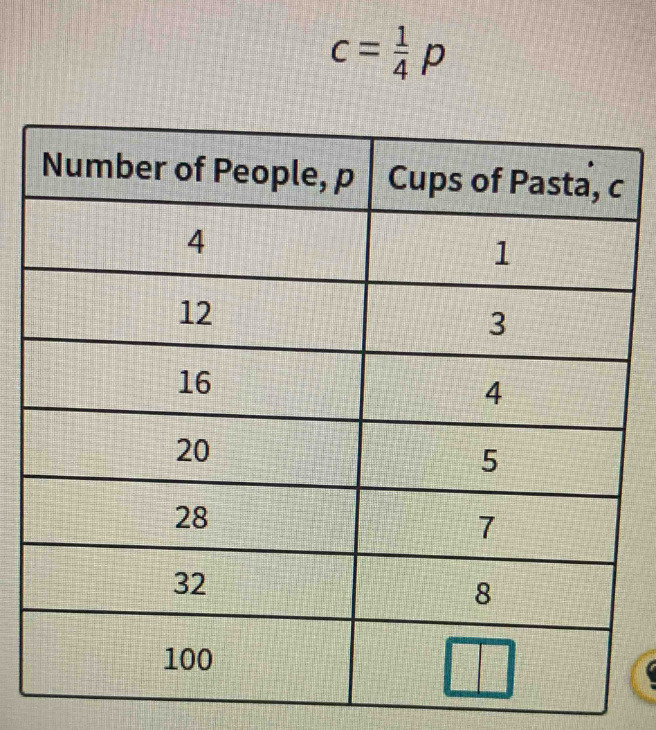 c= 1/4 p