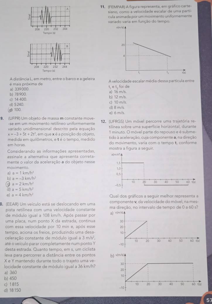 (FEMPAR) A figura representa, em gráfico carte-
siano, como a velocidade escalar de uma parti-
cula animada por um movimento uniformemente
variado varia em função do tempo.
 
A distância L, em metro, entre o barco e a geleira
é mais próxima de A velocidade escalar média dessa partícula entre
a) 339000. t,e t, foi de
b) 78 900. a) 16 m/s.
c) 14 400. b) 12 m/s.
d) 5240.
c) 10 m/s.
(e) 100. d) 8 m/s.
e) 6 m/s.
9. (UFPR) Um objeto de massa m constante move-
-se em um movimento retilíneo uniformemente 12. (UFRGS) Um móvel percorre uma trajetória re-
tilínea sobre uma superfície horizontal, durante
variado unidimensional descrito pela equação 1 minuto. O móvel parte do repouso e é subme-
x=-3+5t+2t^2 em que x é a posição do objeto,
medida em quilômetros, e t é o tempo, medido tido à aceleração, cuja componente a, na direção
em horas. do movimento, varia com o tempo t, conforme
Considerando as informações apresentadas, mostra a figura a seguir.
assinale a alternativa que apresenta correta- 
mente o valor da aceleração a do objeto nesse
movimento. 
a) a=1km/h^2
b) a=-3km/h^2
。 a=2km/h^2
d) a=5km/h^2
e) a=4km/h^2 Qual dos gráficos a seguir melhor representa a
0. (EEAR) Um veículo está se deslocando em uma componente v, da velocidade do móvel, na mes-
pista retilínea com uma velocidade constante ma direção, no intervalo de tempo de 0 a 60 s?
de módulo igual a 108 km/h. Após passar por 
uma placa, num ponto X da estrada, continua
com essa velocidade por 10 min e, após esse
tempo, aciona os freios, produzindo uma desa-
celeração constante de módulo igual a 3m/s^2,
até o veículo parar completamente num ponto Y
desta estrada. Quanto tempo, em s, um ciclista
leva para percorrer a distância entre os pontos 
X e Y mantendo durante todo o trajeto uma ve-
locidade constante de módulo igual a 36 km/h?
a) 360
b) 450
c) 1 815 
d) 18 150 
57