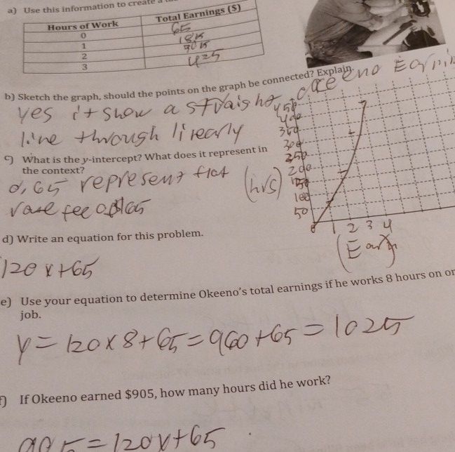 to createa 
b) Sketch the graph, should the points on the gra 
ς) What is the y-intercept? What does it represent i 
the context? 
d) Write an equation for this problem. 
e) Use your equation to determine Okeeno’s total earnings if he works 8 hours on or 
job. 
f) If Okeeno earned $905, how many hours did he work?