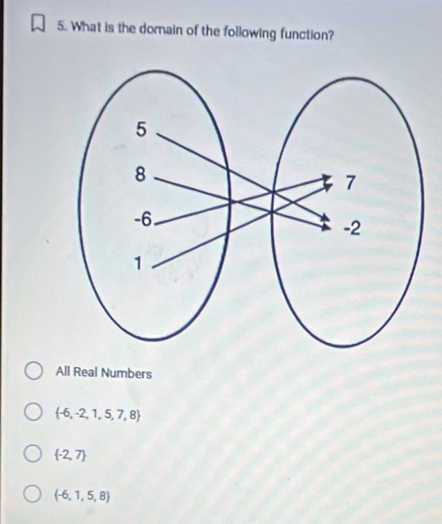 What is the domain of the following function?
All Real Numbers
 -6,-2,1,5,7,8
 -2,7
 -6,1,5,8