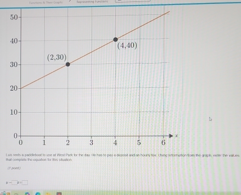 Fusctions & Their Graph Representing Functions
Luhe graph, enter the values
that complete the equation for this situation.
(1 ,point)
y-□ x+□