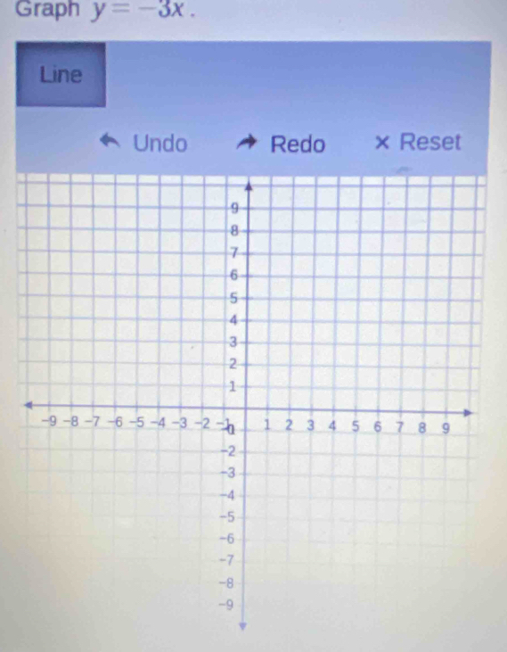 Graph y=-3x. 
Line 
Undo Redo × Reset