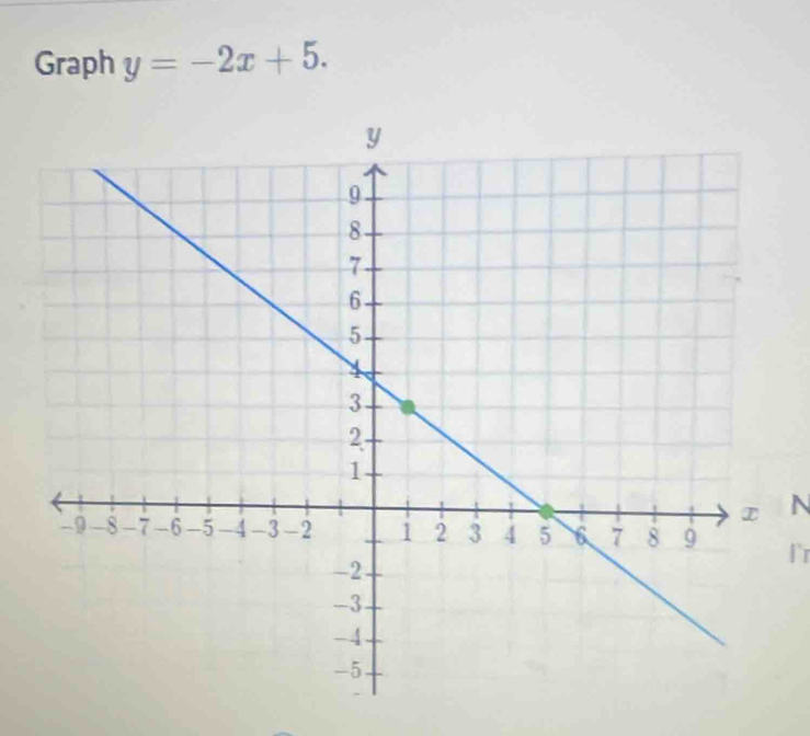 Graph y=-2x+5. 
N 
lr