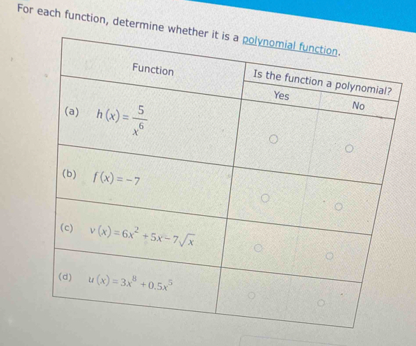 For each function, determin