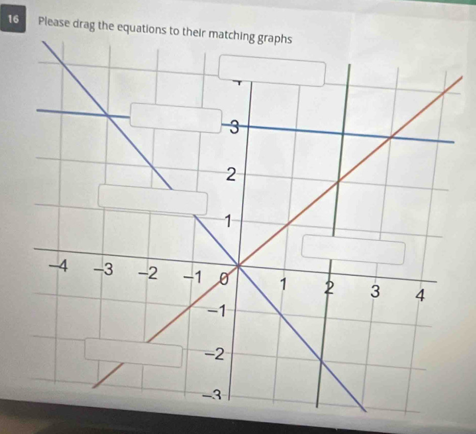 Please drag the equations to their matching graphs