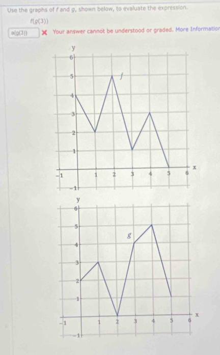 Use the graphs of f and g, shown below, to evaluate the expression.
f(g(3))
a(g(3)) Your answer cannot be understood or graded. More Informatior