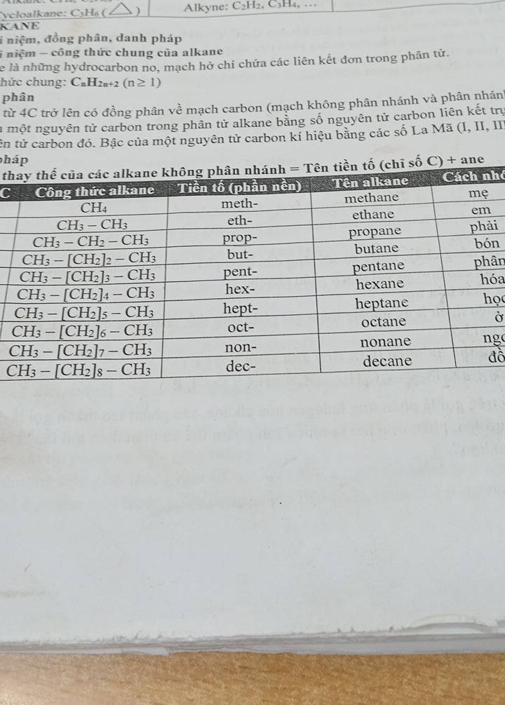 Cycloalkane: C3H₆ ( ) Alkyne: C_2H_2. C3H4, …
KANE
i niệm, đồng phân, danh pháp
i niệm - công thức chung của alkane
le là những hydrocarbon no, mạch hở chi chứa các liên kết đơn trong phân tử.
hức chung: C_nH_2n+2(n≥ 1)
phân
từ 4C trở lên có đồng phân về mạch carbon (mạch không phân nhánh và phân nhán)
la một nguyên tử carbon trong phân tử alkane bằng số nguyên tử carbon liên kết trự
*n tử carbon đó. Bậc của một nguyên tử carbon kí hiệu bằng các số La Mã (I, II, II
pháp
tchỉ số C) + ane
Chó
i
n
ân
óa
ọc
Ở
g
ồ