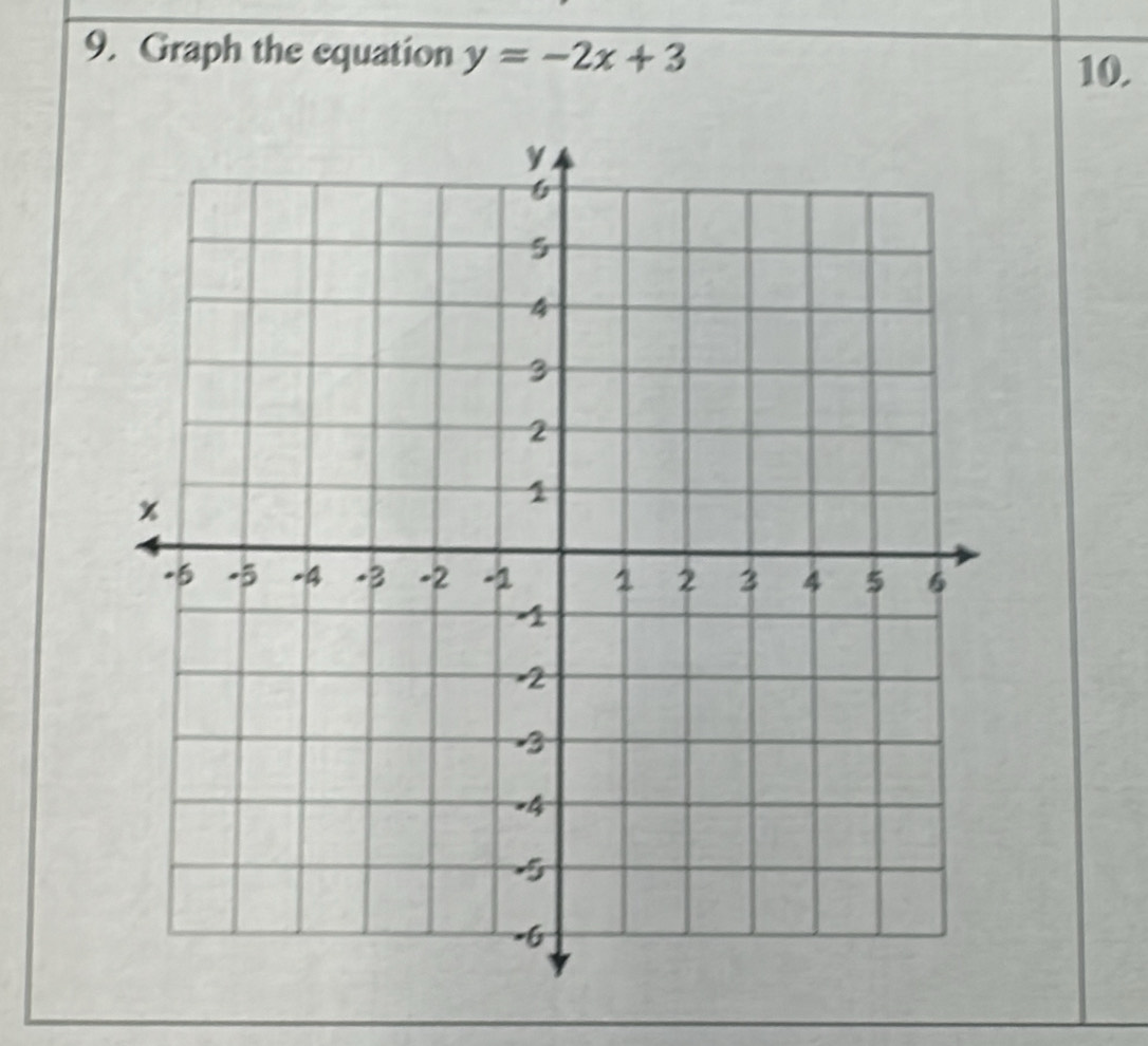 Graph the equation y=-2x+3
10.