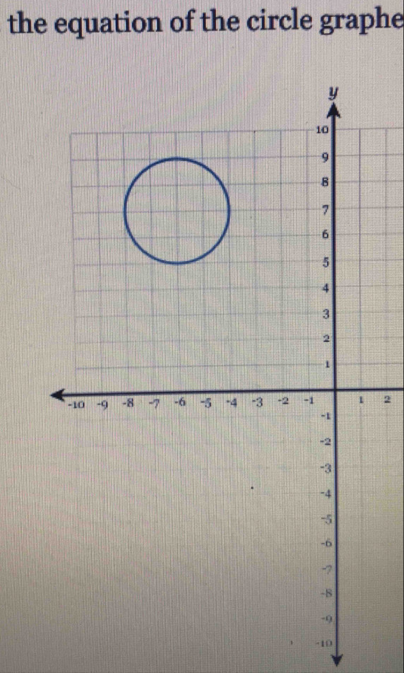 the equation of the circle graphe
2
-10