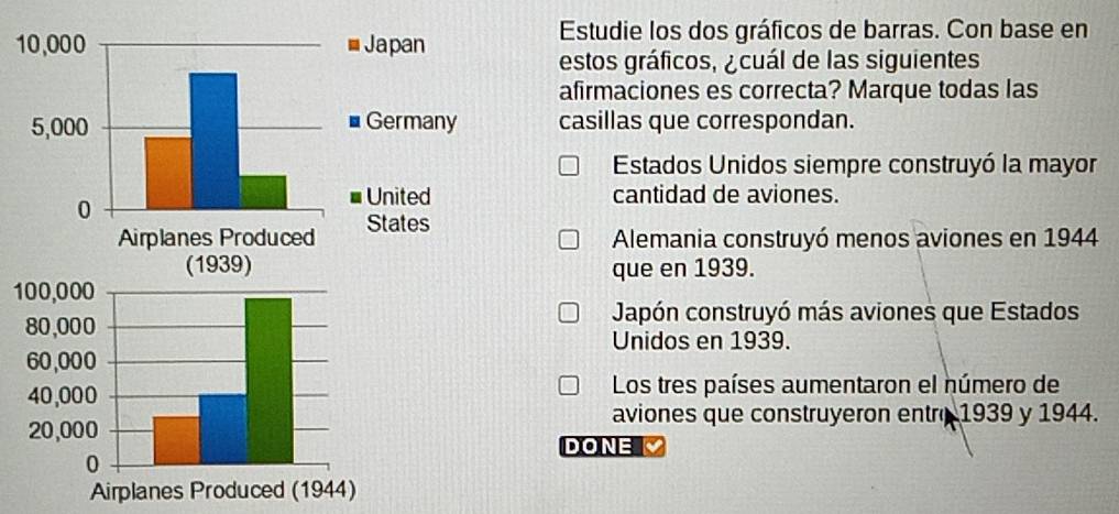 Estudie los dos gráficos de barras. Con base en
estos gráficos, ¿cuál de las siguientes
afirmaciones es correcta? Marque todas las
casillas que correspondan.
Estados Unidos siempre construyó la mayor
cantidad de aviones.
Alemania construyó menos aviones en 1944
que en 1939.
Japón construyó más aviones que Estados
Unidos en 1939.
Los tres países aumentaron el número de
aviones que construyeron entre 1939 y 1944.
DONE