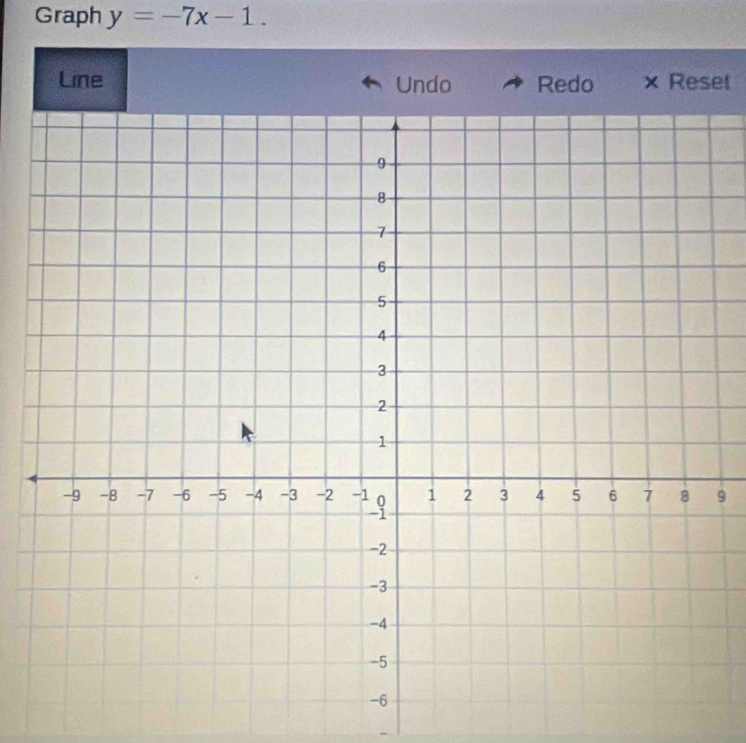 Graph y=-7x-1. 
Line Undo Redo × Resel 
9