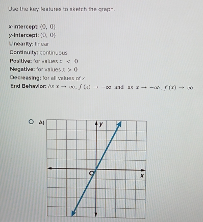 Use the key features to sketch the graph. 
x-Intercept: (0,0)
y-Intercept: (0,0)
LInearity: linear 
Continulty: continuous 
Positive: for values x<0</tex> 
Negative: for values x>0
Decreasing: for all values of x
End Behavior: Asxto ∈fty , f(x)to -∈fty and as xto -∈fty , f(x)to ∈fty. 
A