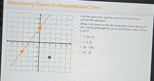 Determining Points on Perpendicular Lines
Use the given line and the point not on the line to
answer the question.
What is the point on the line perpendicular to the given
line, passing through the given point that is also on the
y-axis?
(-3.6,0)
(-2,0)
(0,-3.6)
(0,-2)