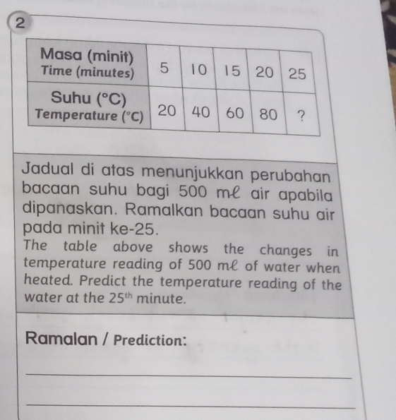 Jadual di atas menunjukkan perubahan
bacaan suhu bagi 500 ml air apabila
dipanaskan. Ramalkan bacaan suhu air
pada minit ke-25.
The table above shows the changes in
temperature reading of 500 ml of water when
heated. Predict the temperature reading of the
water at the 25^(th) minute.
Ramalan / Prediction:
_
_