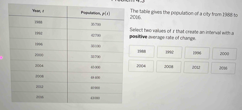 The table gives the population of a city from 1988 to
2016.
Select two values of r that create an interval with a
positive average rate of change.
1992
1988
1996 2000
2004 2008 2012 2016