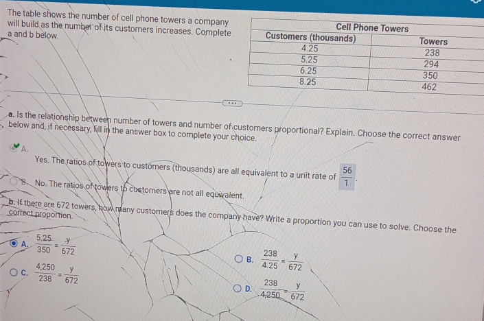 The table shows the number of cell phone towers a company
will build as the number of its customers increases. Complete
a and b below. 
a. Is the relationship between number of towers and number of customers proportional? Explain. Choose the correct answer
below and, if necessary, fill in the answer box to complete your choice.
A.
Yes. The ratios of towers to customers (thousands) are all equivalent to a unit rate of  56/1 .
SNo. The ratios of towers to cuctomers are not all equivalent.
correct proportion.
b. If there are 672 towers, how many customers does the company have? Write a proportion you can use to solve. Choose the
A.  (5.25)/350 = y/672 
B.  238/4.25 = y/672 
C.  (4,250)/238 = y/672 
D.  238/4,250 = y/672 