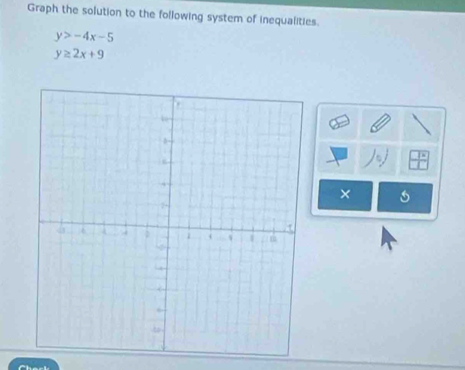 Graph the solution to the following system of inequalities.
y>-4x-5
y≥ 2x+9
 7x/1 
× 1