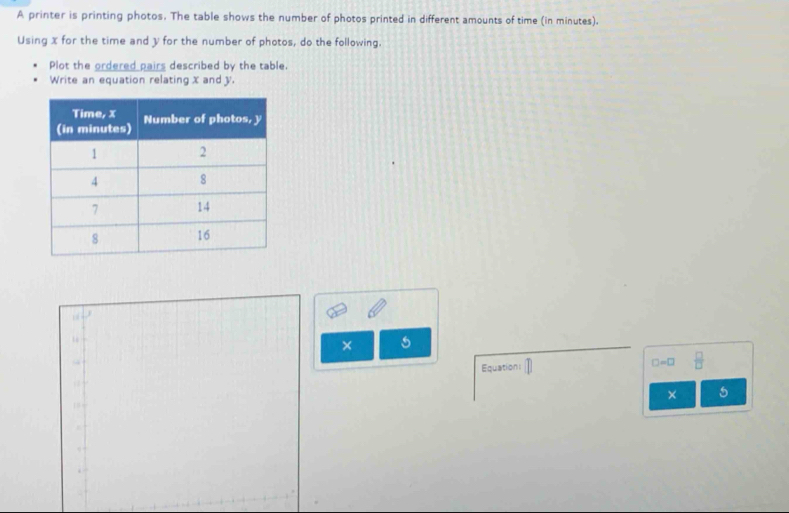 A printer is printing photos. The table shows the number of photos printed in different amounts of time (in minutes). 
Using x for the time and y for the number of photos, do the following. 
Plot the ordered pairs described by the table. 
Write an equation relating x and y. 
× 5
Equationi
□ =□  □ /□  
× 5