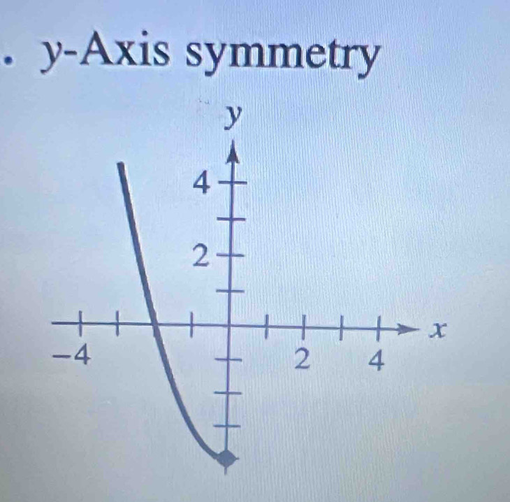 y-Axis symmetry