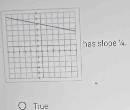 as slope ¼.
True