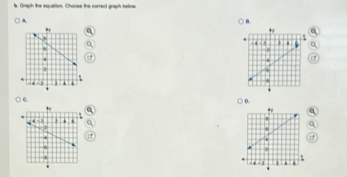 Graph the equation. Choose the correct graph below. 
A. 
B. 
a 
of 
c. 
D. 
a 
a