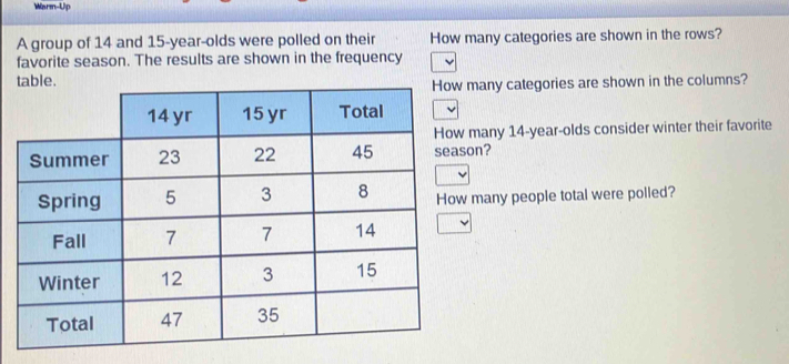 Warm-Up 
A group of 14 and 15-year -olds were polled on their How many categories are shown in the rows? 
favorite season. The results are shown in the frequency 
table. 
many categories are shown in the columns? 
many 14-year -olds consider winter their favorite 
son? 
w many people total were polled?